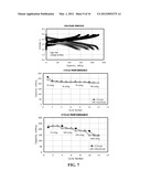 ELECTRODE MATERIALS FOR RECHARGEABLE BATTERY diagram and image