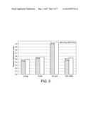 ZINC POWDER AND FIBER MIXTURES FOR ELECTROCHEMICAL BATTERIES AND CELLS diagram and image