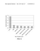 ZINC POWDER AND FIBER MIXTURES FOR ELECTROCHEMICAL BATTERIES AND CELLS diagram and image