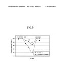 Electrode for rechargeable lithium battery, method of preparing same, and     rechargeable lithium battery including same diagram and image