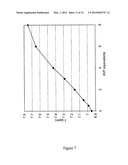 MOLECULARLY IMPRINTED POLYMERS diagram and image