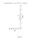 MOLECULARLY IMPRINTED POLYMERS diagram and image