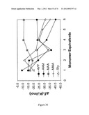 MOLECULARLY IMPRINTED POLYMERS diagram and image