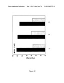 MOLECULARLY IMPRINTED POLYMERS diagram and image