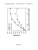 MOLECULARLY IMPRINTED POLYMERS diagram and image