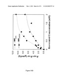 MOLECULARLY IMPRINTED POLYMERS diagram and image