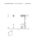 GENE TRANSFER AGENT COMPOSITION CONTAINING POLYAMIDOAMINE DENDRON diagram and image