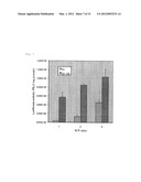 GENE TRANSFER AGENT COMPOSITION CONTAINING POLYAMIDOAMINE DENDRON diagram and image