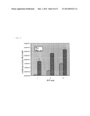 GENE TRANSFER AGENT COMPOSITION CONTAINING POLYAMIDOAMINE DENDRON diagram and image