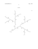 GENE TRANSFER AGENT COMPOSITION CONTAINING POLYAMIDOAMINE DENDRON diagram and image