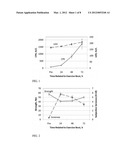 Method of Administering beta-hydroxy-beta-methylbutyrate (HMB) diagram and image