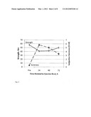 Method of Administering beta-hydroxy-beta-methylbutyrate (HMB) diagram and image