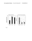 Method of Administering beta-hydroxy-beta-methylbutyrate (HMB) diagram and image