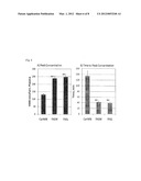 Method of Administering beta-hydroxy-beta-methylbutyrate (HMB) diagram and image