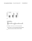 Method of Administering beta-hydroxy-beta-methylbutyrate (HMB) diagram and image