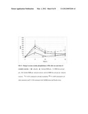 Method of Administering beta-hydroxy-beta-methylbutyrate (HMB) diagram and image