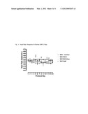 METHOD OF IMPROVING CARDIOVASCULAR HEALTH diagram and image