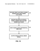 SYMMETRICAL PHYSIOLOGICAL SIGNAL SENSING WITH A MEDICAL DEVICE diagram and image