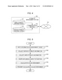 ID-VALUE ASSESSMENT DEVICE, ID-VALUE ASSESSMENT SYSTEM, AND ID-VALUE     ASSESSMENT METHOD diagram and image