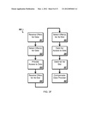 Access Control for User-Related Data diagram and image