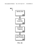 Access Control for User-Related Data diagram and image