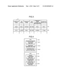 STORE SYSTEM, SALES REGISTRATION APPARATUS, AND CONTROL METHOD diagram and image