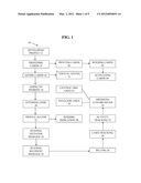 METHOD, SOFTWARE PRODUCT, AND CARD FOR PERSONALIZED MEETING AND     RELATIONSHIP ESTABLISHING diagram and image