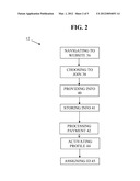 METHOD, SOFTWARE PRODUCT, AND CARD FOR PERSONALIZED MEETING AND     RELATIONSHIP ESTABLISHING diagram and image