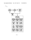 Application Mall System with Flexible and Dynamically Defined     Relationships Between Users diagram and image