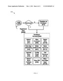 Application Mall System with Flexible and Dynamically Defined     Relationships Between Users diagram and image