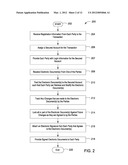 System and Method for Facilitating Transactions Between Two or More     Parties diagram and image