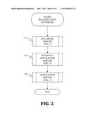 OPTIMIZING PURCHASE ORDER PROCESSING FOR LEARNING MANAGEMENT SYSTEM (LMS)     COURSE diagram and image