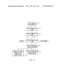 Methods for Processing and Transferring Shipping Documentation Data from a     Vehicle diagram and image