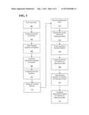 Delta Neutral Futures Allocation diagram and image