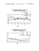 Methods and Systems for Providing a Beta Commodity Index diagram and image