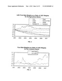 Methods and Systems for Providing a Beta Commodity Index diagram and image