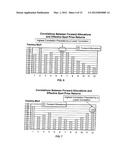 Methods and Systems for Providing a Beta Commodity Index diagram and image