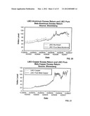 Methods and Systems for Providing a Beta Commodity Index diagram and image