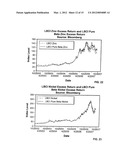 Methods and Systems for Providing a Beta Commodity Index diagram and image