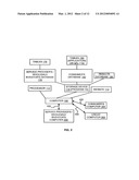 METHOD AND COMPUTER NETWORK FOR CO-ORDINATING FINANCIAL SERVICE/PRODUCTS diagram and image