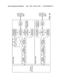 ACCOUNT OPENING COMPUTER SYSTEM ARCHITECTURE AND PROCESS FOR IMPLEMENTING     SAME diagram and image