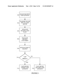 Method and Apparatus to Evaluate and Provide Funds in Online Environments diagram and image