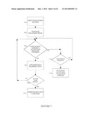 Method and Apparatus to Evaluate and Provide Funds in Online Environments diagram and image