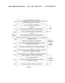 Method & System for Providing Payments Over A Wireless Connection diagram and image