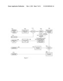 Method & System for Providing Payments Over A Wireless Connection diagram and image