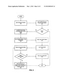 AUTHORIZING USE OF A FINANCIAL INSTRUMENT diagram and image