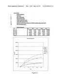 Method and system for projecting regulated development outcomes diagram and image