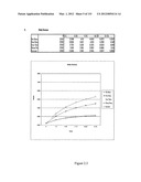 Method and system for projecting regulated development outcomes diagram and image