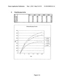 Method and system for projecting regulated development outcomes diagram and image