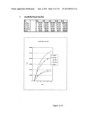 Method and system for projecting regulated development outcomes diagram and image